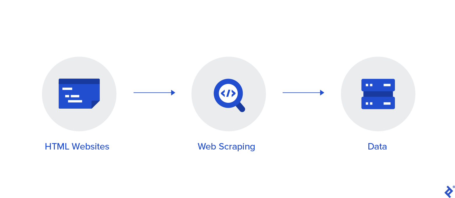 Web Scraping 101: What, why, and how?